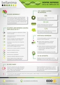 Infografic