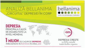 Bellanima depresie infografic 1